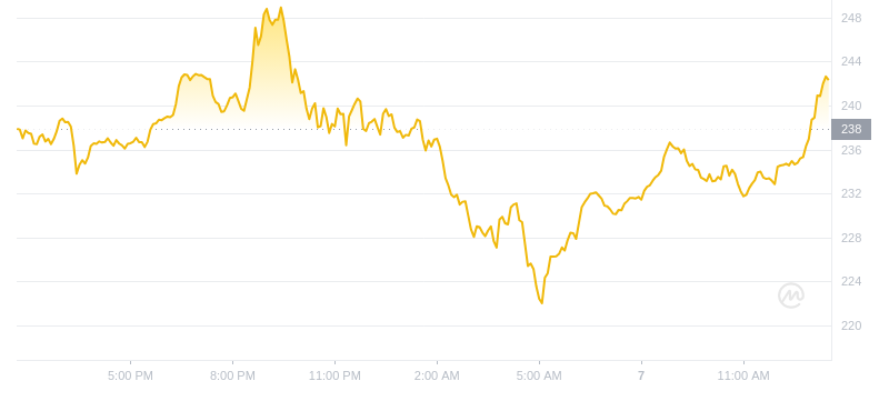 2024年09月07日Tao币价格